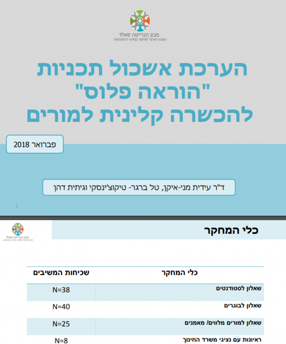 הערכת אשכול תכניות “הוראה פלוס” להכשרה קלינית למורים