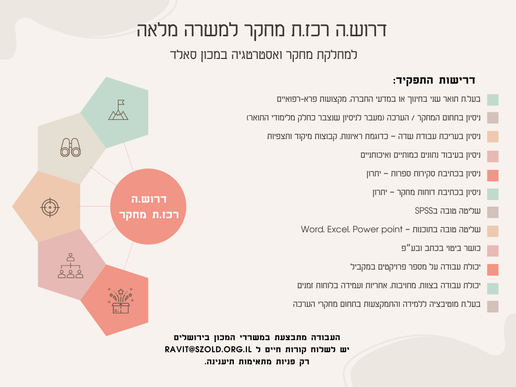 דרוש.ה